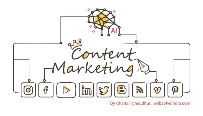 Read more about the article Ways How Artificial Intelligence Will Change Content Marketing