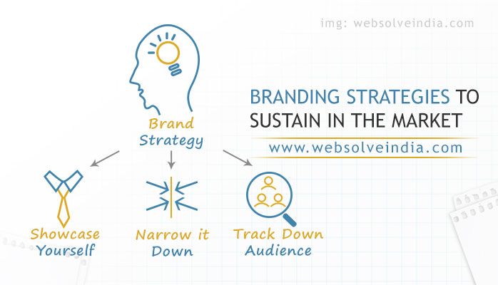 Branding strategies to sustain in the market, websolveindia.com