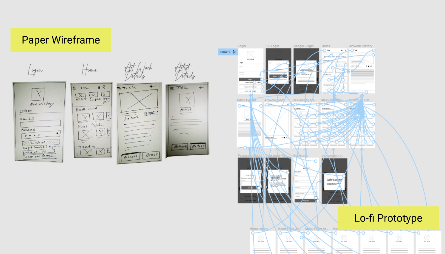 Digital Wireframes & Prototypes