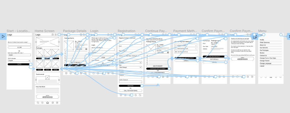 Digital Wireframes & Prototypes